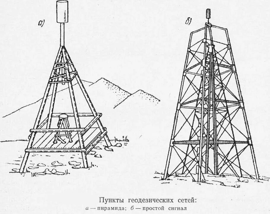 Пункты ггс. Пункты геодезических сетей сгущения. геодезический пункт триангуляции. пункты триангуляции и полигонометрии. государственная геодезическая сеть ггс.