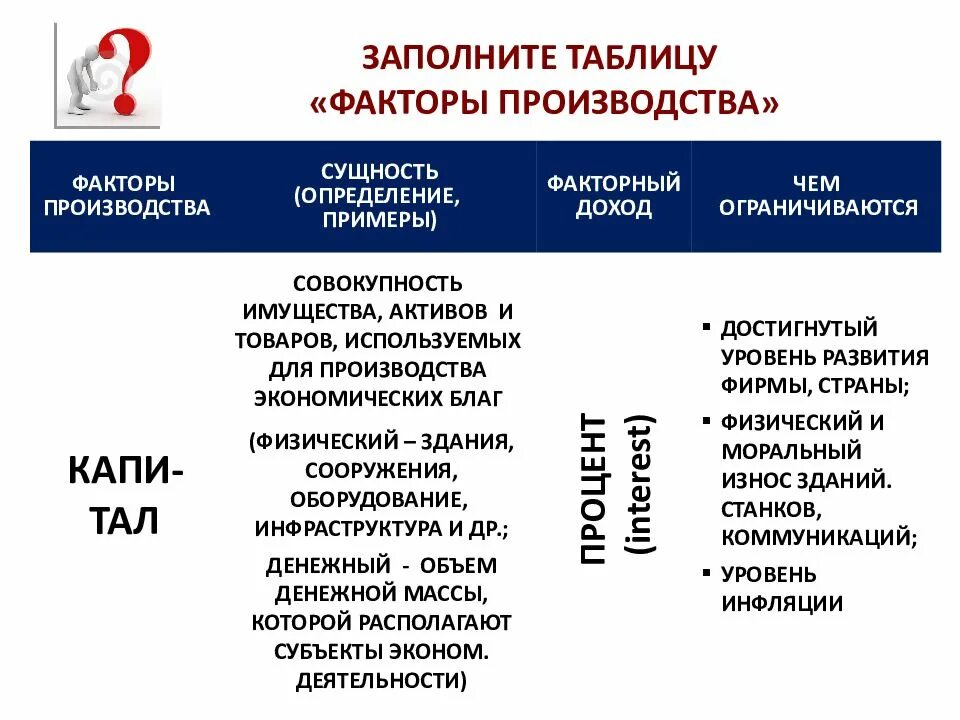 Факторы производства. Факторы и факторные доходы. Схема факторы производства и факторные доходы. Факторы производства и их ограничения. Доходы полученные владельцами факторов производства