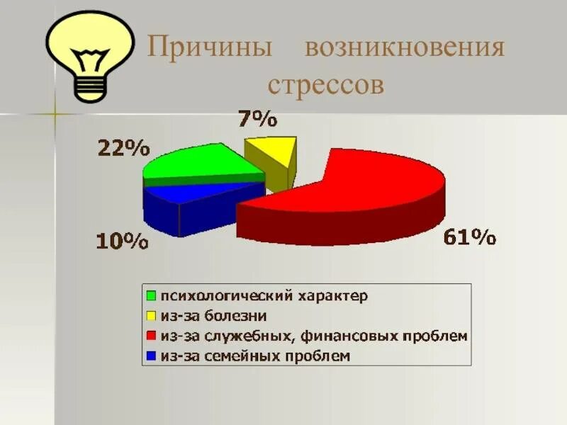Почему возникают проблемы со