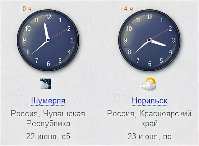 Сейчас разница