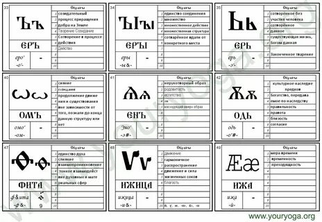 Расшифровка букву н о а