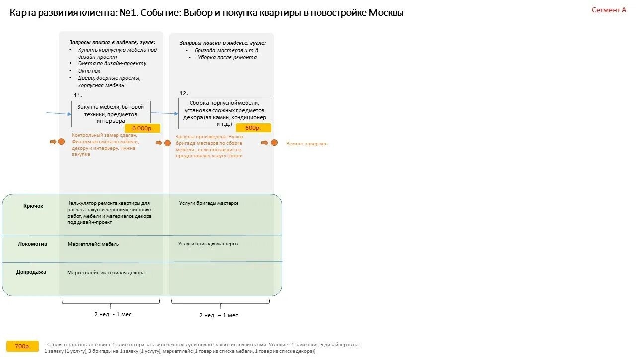 Запрос о сегментах