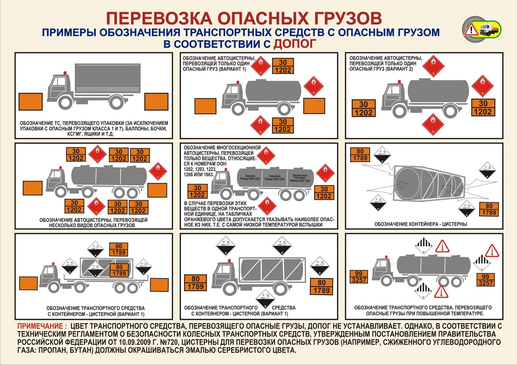 Разворот груза