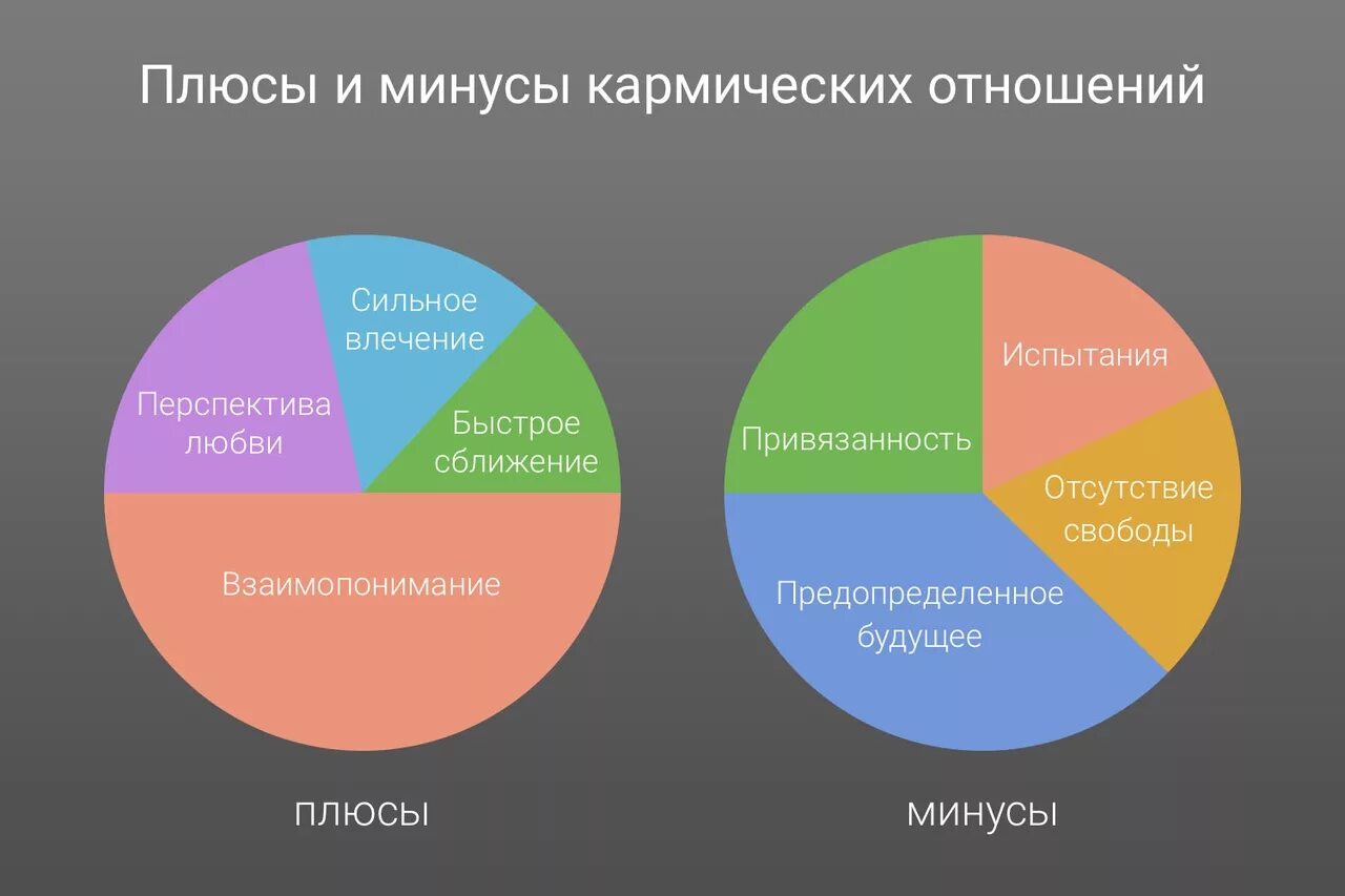 Плюсы и минусы отношений. Плюсы отношений. Минусы отношений. Плюсы и минусы взаимоотношений. Признаки кармических отношений между женщинами