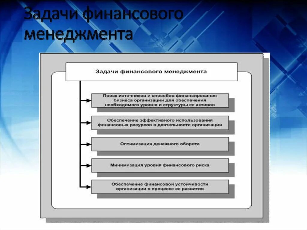 Организация ее функции и задачи. Основная задача финансового менеджмента организации. Цели и задачи финансового менеджмента. Цели управления финансами. Основные задачи финансового менеджмента.