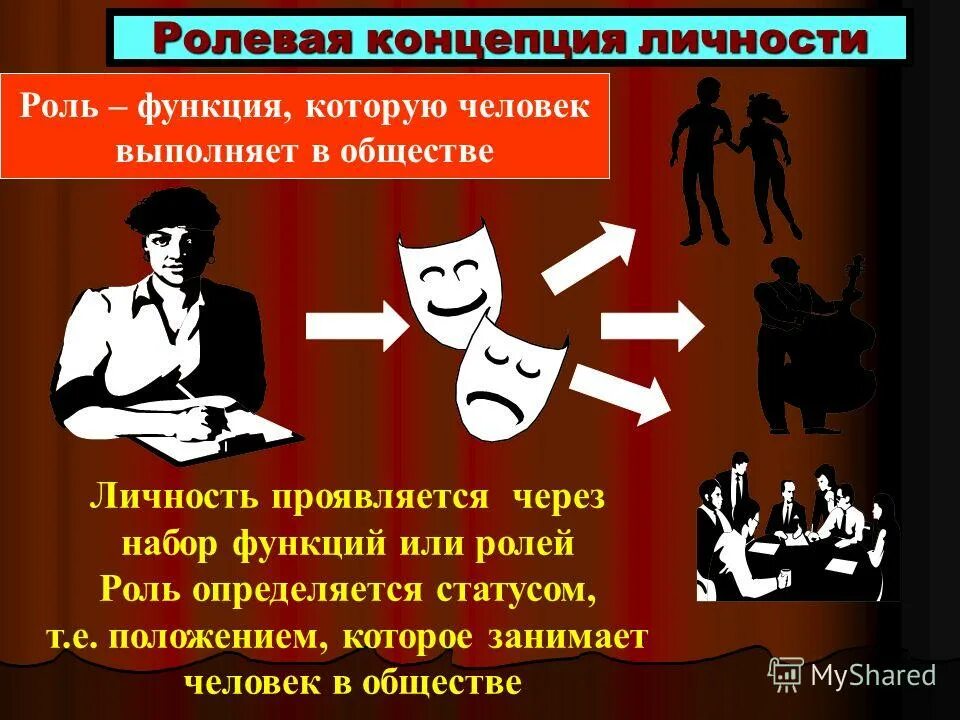 ролевая структура личности. ролевая структура малой группы. ролевая концепция личности. статусно ролевая теория личности. статусно-ролевая структура группы.