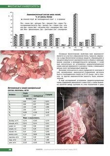 Сколько весит мясо