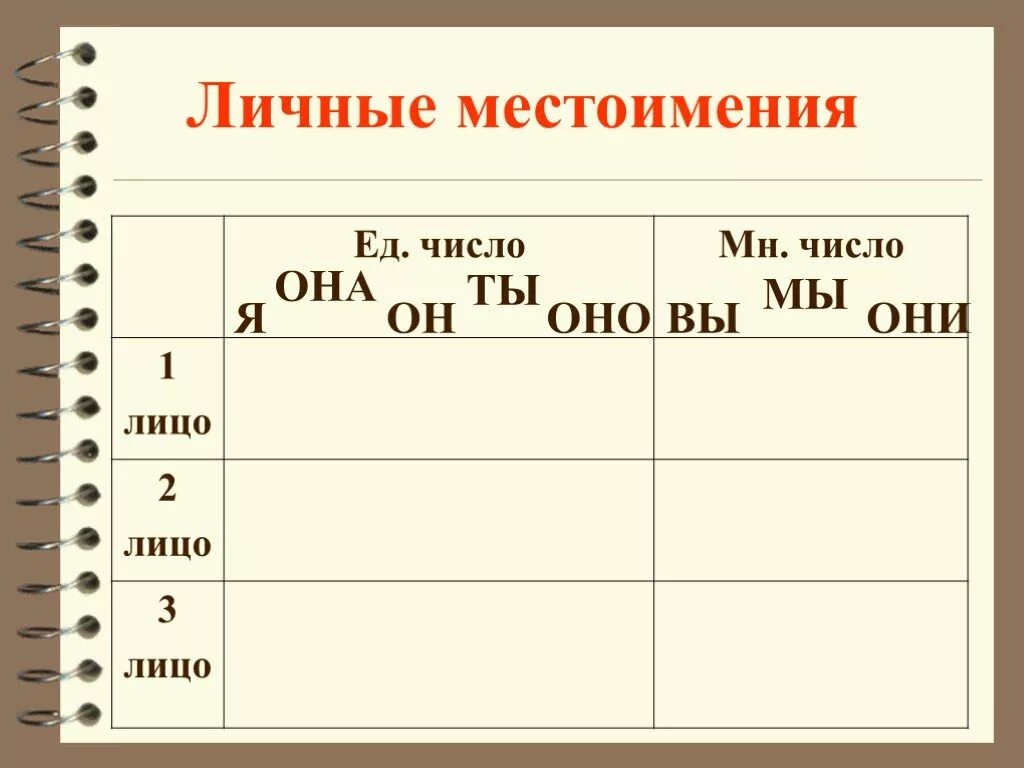 Местоимение урок 2 класс школа россии. Кластер по местоимению 4 класс. Местоимение. Личное местоимение. Местоимения 4 класс.