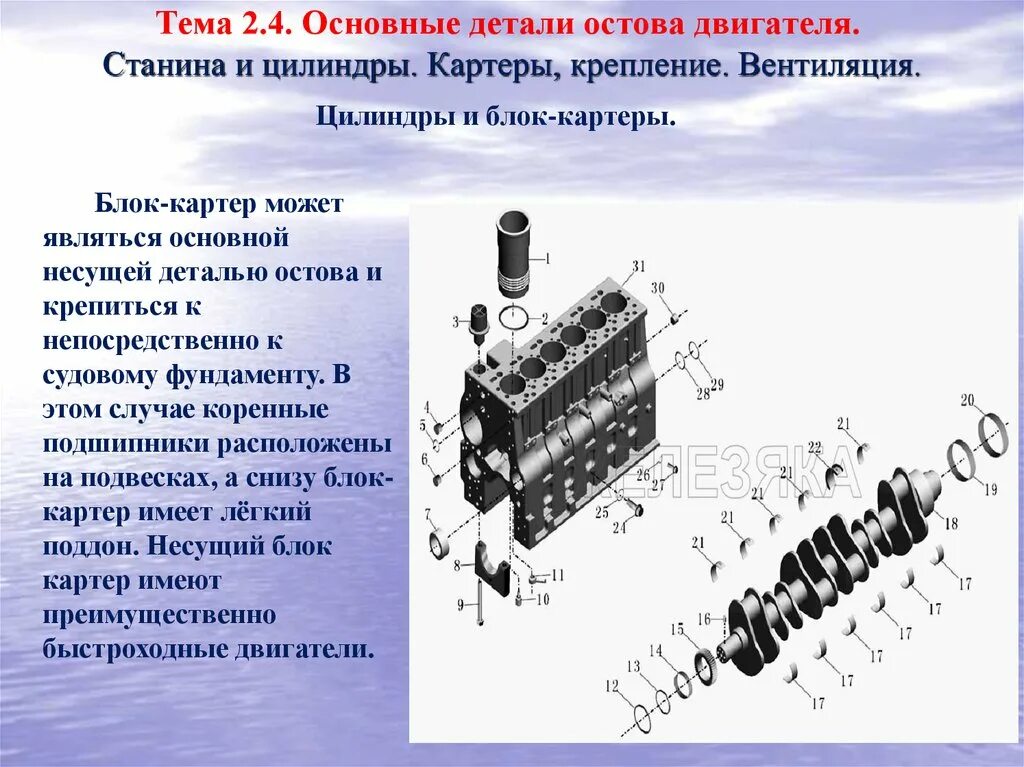 Остов состоит из. Блок картер деталь остова дизеля. основные детали остова двигателя. цилиндры остова двигателя. из чего состоит остов двигателя.