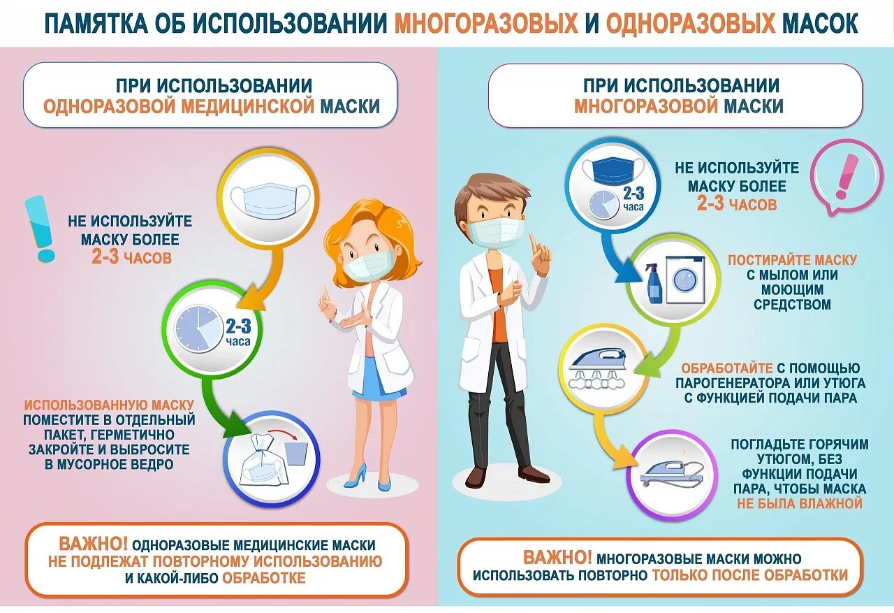 Памятка об использовании многоразовых и одноразовых масок. ОРВИ. Памятка по коронавирусу для детей. Профилактика гриппа. Цель профилактики ковид 19