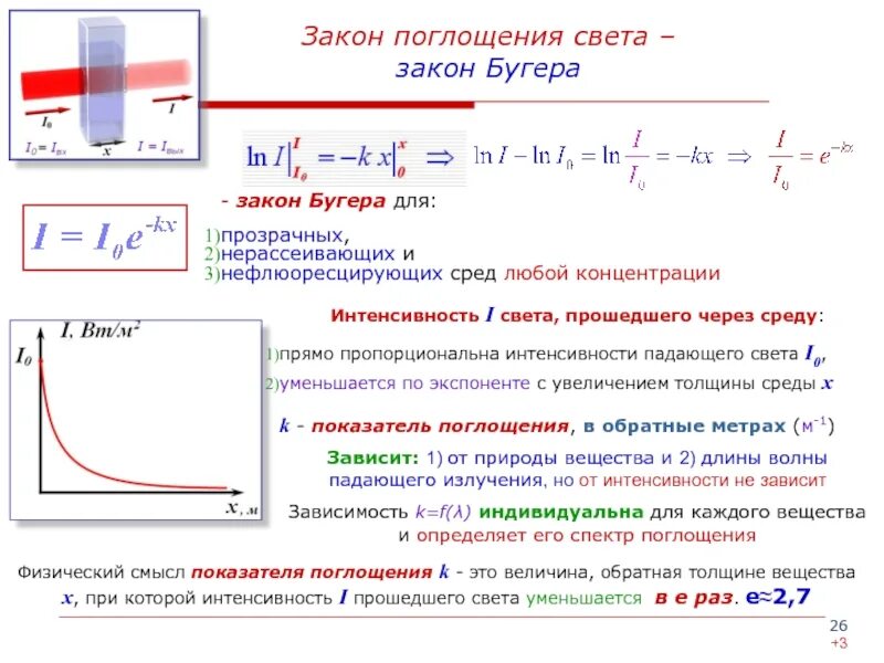 Интенсивность света в среде. Интенсивность света в среде
