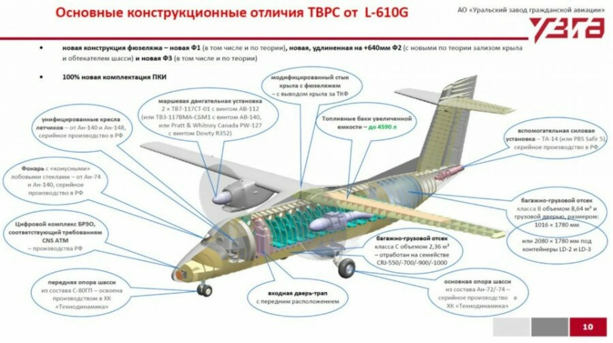 Как называется га