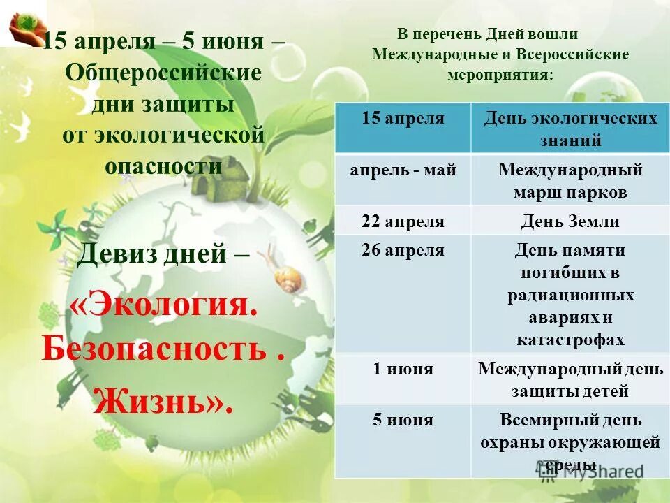 Темы 15 апреля. Титаник 15 апреля 1912. Темы 15 апреля. Всемирный день экологических знаний. Интересные факты о титанике.