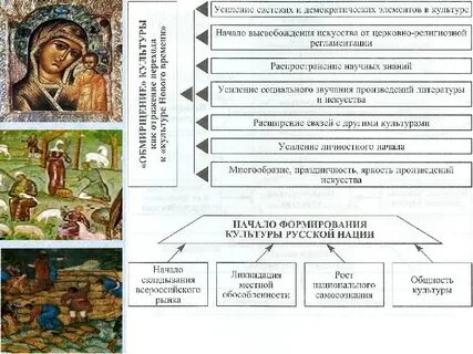 Усиление влияния на русскую культуру