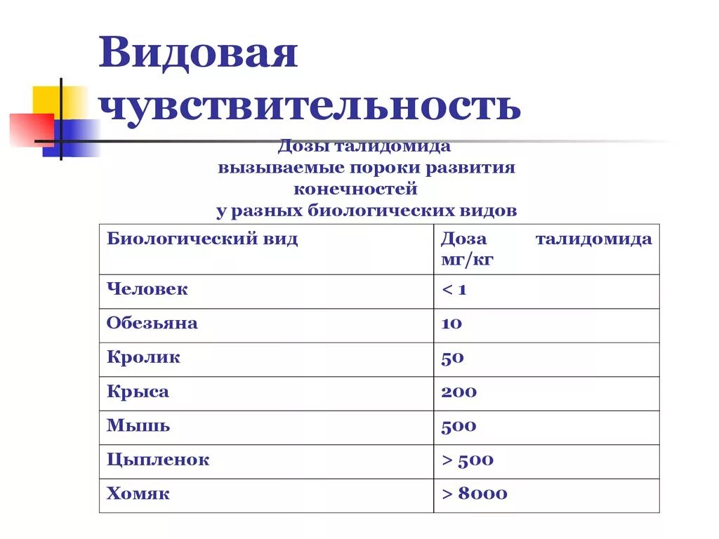 Чувствительность к холоду на букву з. Видовая чувствительность.. видовая чувствительность к ядам. видовая и возрастная чувствительность животных к ядам. видовая восприимчивость это.