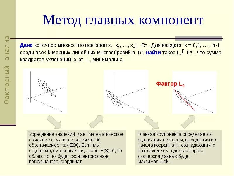 Методглавнх компонент. Метод главных компонент. Метод главных компонент для чайников.