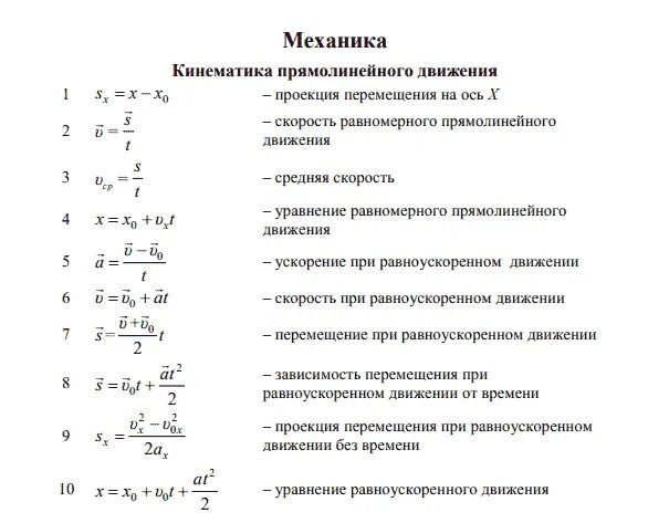 Формулы механики физика. Формулы по механике физика. Формулы физика за 9 класс механика. Механика физика 10 класс формулы. 5 формул физики