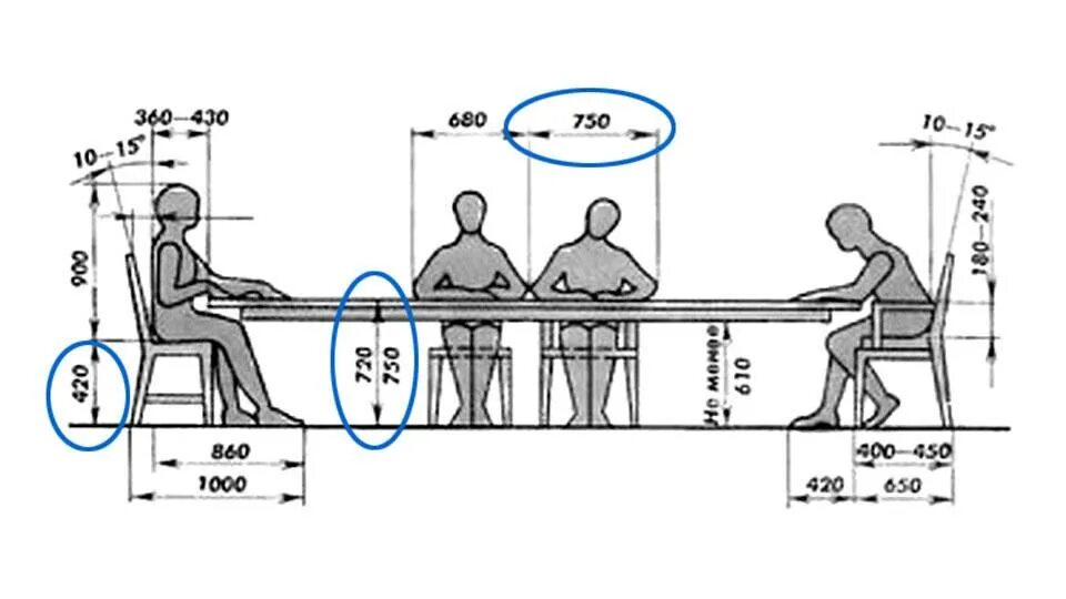 Высота кухонного стола обеденного от пола стандарт. Высота обеденного стола эргономика. Стандартная высота стула для обеденного стола. Стандартная высота лавки и стола.