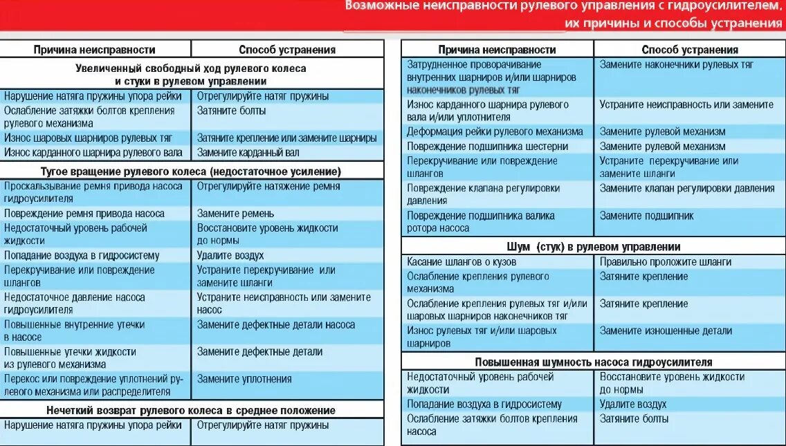 Ошибки автомобиля ваз