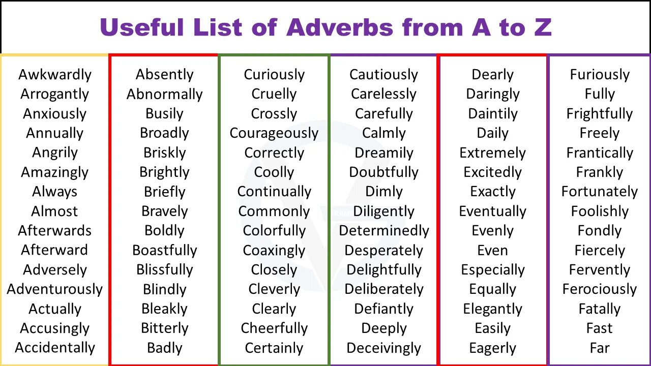 List of adverbs. Adverb в английском языке. Adverbs список. Adverbs in English. 4 write the adverbs