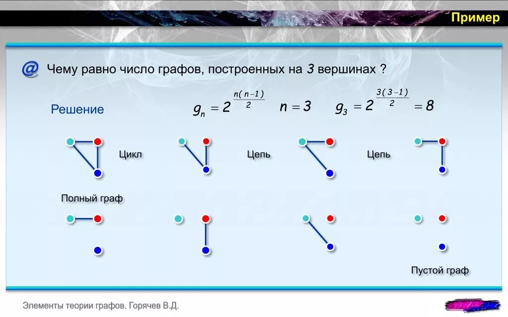 Цепь графа. Простая цепь графы. Элементы графа. Цепь в теории графов. Цепь графа пример