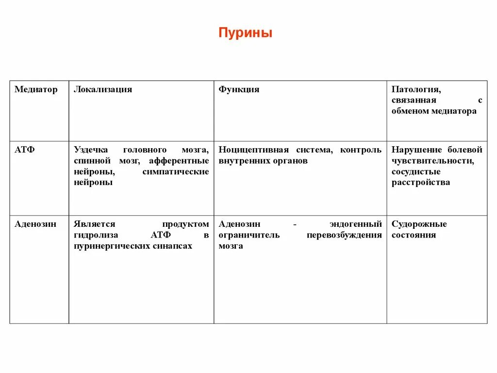 Нейромедиаторы нервной системы. Медиаторы нервной системы таблица. нейромедиаторы физиология таблица. основные медиаторы нервной системы функции. нейромедиаторы цнс таблица.