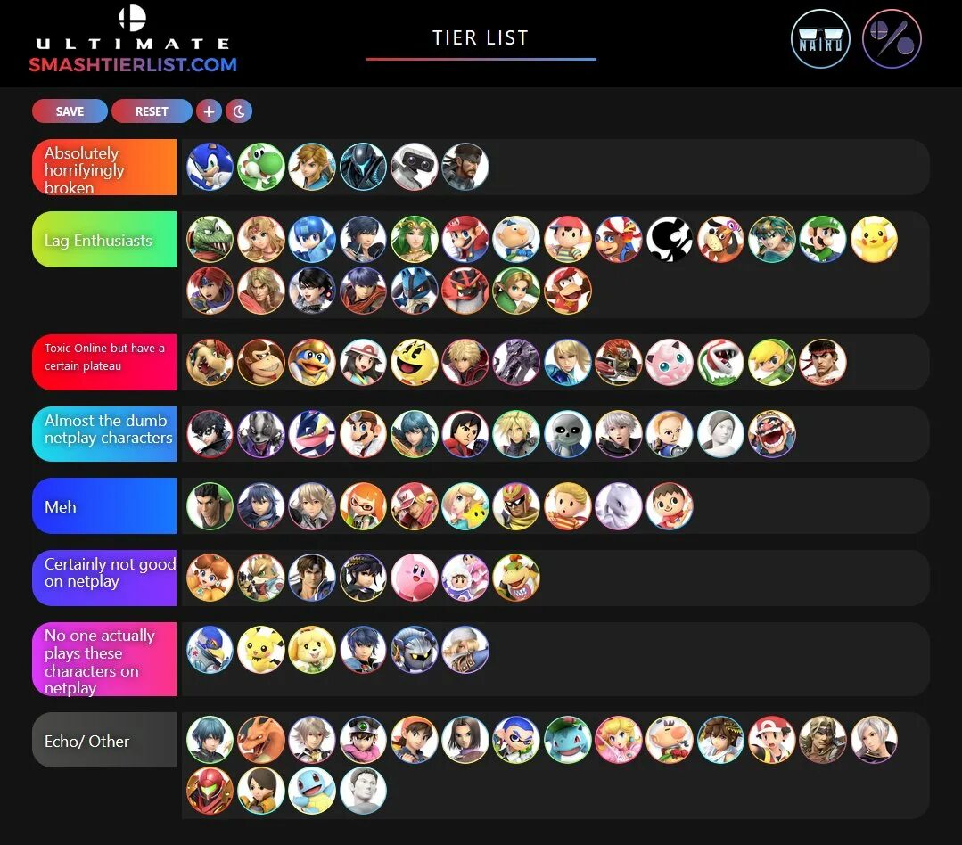 Тир лист демон фолл. Family tier list. Tier list. Demon slayer ranks. Тир лист don't starve.