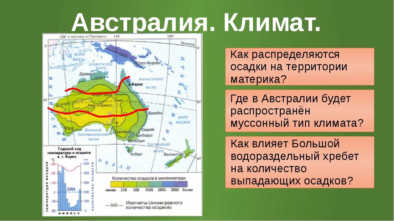 Назовите причину влияющую на количество осадков. Климат Австралии климатическая карта. Климатическая карта Австралии температура. Климатические пояса Австралии. Климатические пояса Австралии с Запада на Восток.