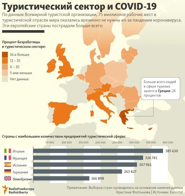 Влияние пандемии на туризм. Влияние пандемии на экономику России график. Потери в развитии туризма. Мировой туризм статистика.