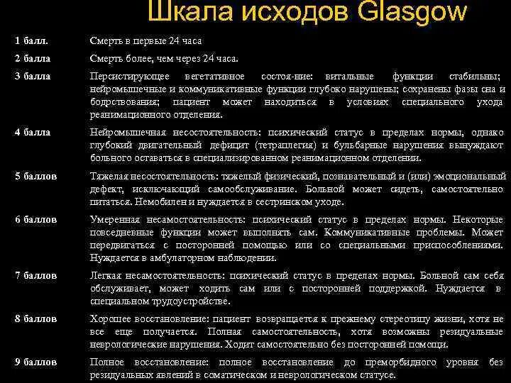 Оглушение по шкале глазго. Шкала глубины коматозных состояний глазго-питсбург. шкала исходов глазго. шкалы для коматозных состояний. расширенная шкала исходов глазго.