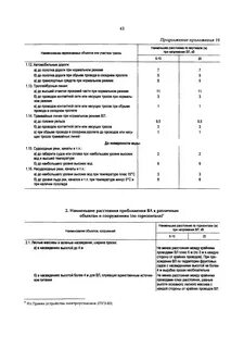 Типовая инструкция по ремонту воздушных линий