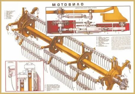 Мотовило комбайна