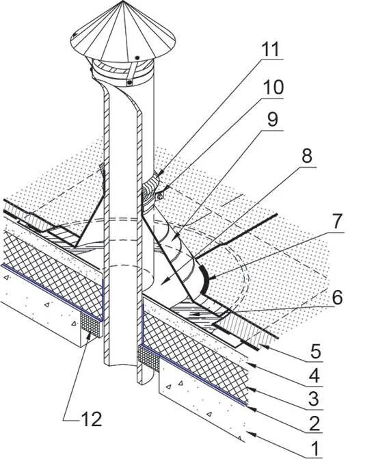 Вентиляционная труба устройство. Узел прохода через кровлю ф100. Узлы прохода вентканалов через кровлю. Узел прохода уп1 монтаж. Узел прохода фановой трубы.