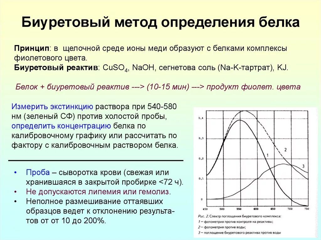 Количественное определение белка в крови. Принцип биуретового метода количественного определения белков. Принцип определения белка биуретовым методом. Принцип количественного определения белка биуретовым методом. Биуретовый метод определения белка методика.