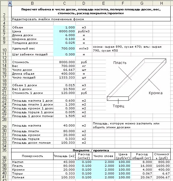 Как посчитать цену за вес. Таблица расчёта пиломатериалов в кубах и в количества досок. Сколько досок в одном Кубе таблица 6 метров обрезной доски. Таблица размеров и количества досок в Кубе. Таблица расчета пиломатериала обрезные доски.