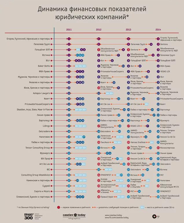 Рейтинг компаний московской области. Рейтинг юридических компаний. Рэнкинг юридических компаний. Рейтинг юридических компаний Москвы. Рейтинг юридических компаний России.