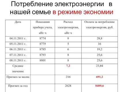 Ночное время расхода электроэнергии