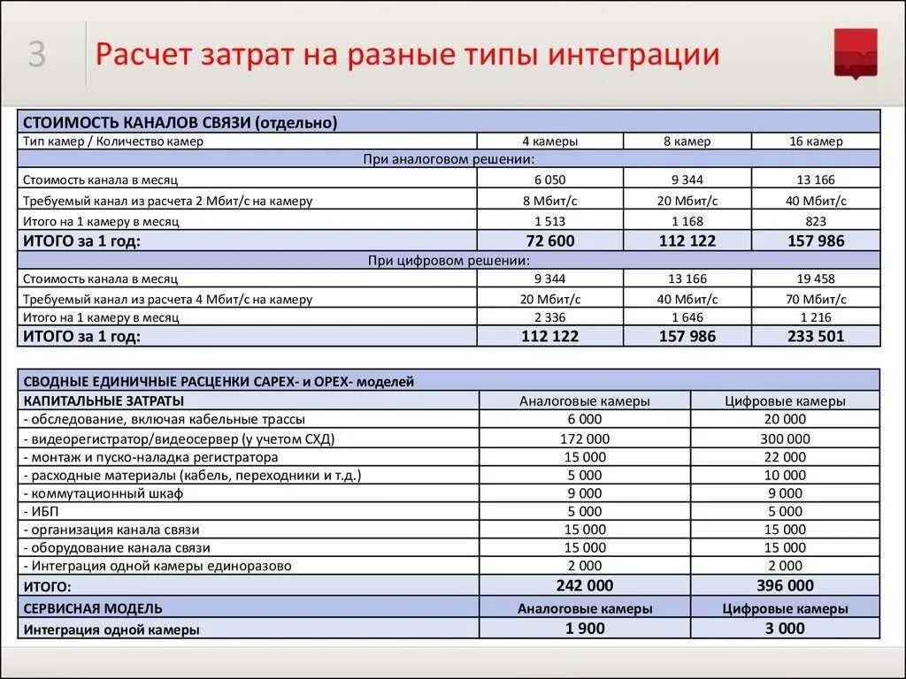 Как посчитать затраты