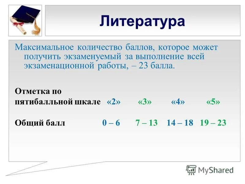 5 баллов из 10 какая оценка. Оценки по баллам. 6 баллов из 10 это какая оценка. Баллов 0 7 0 6. Оценивание баллы из 16.