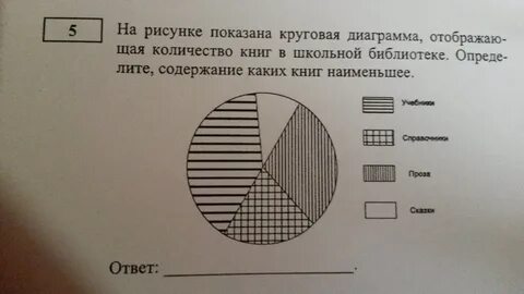 На диаграмме отображена