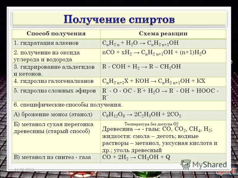 Составить получения