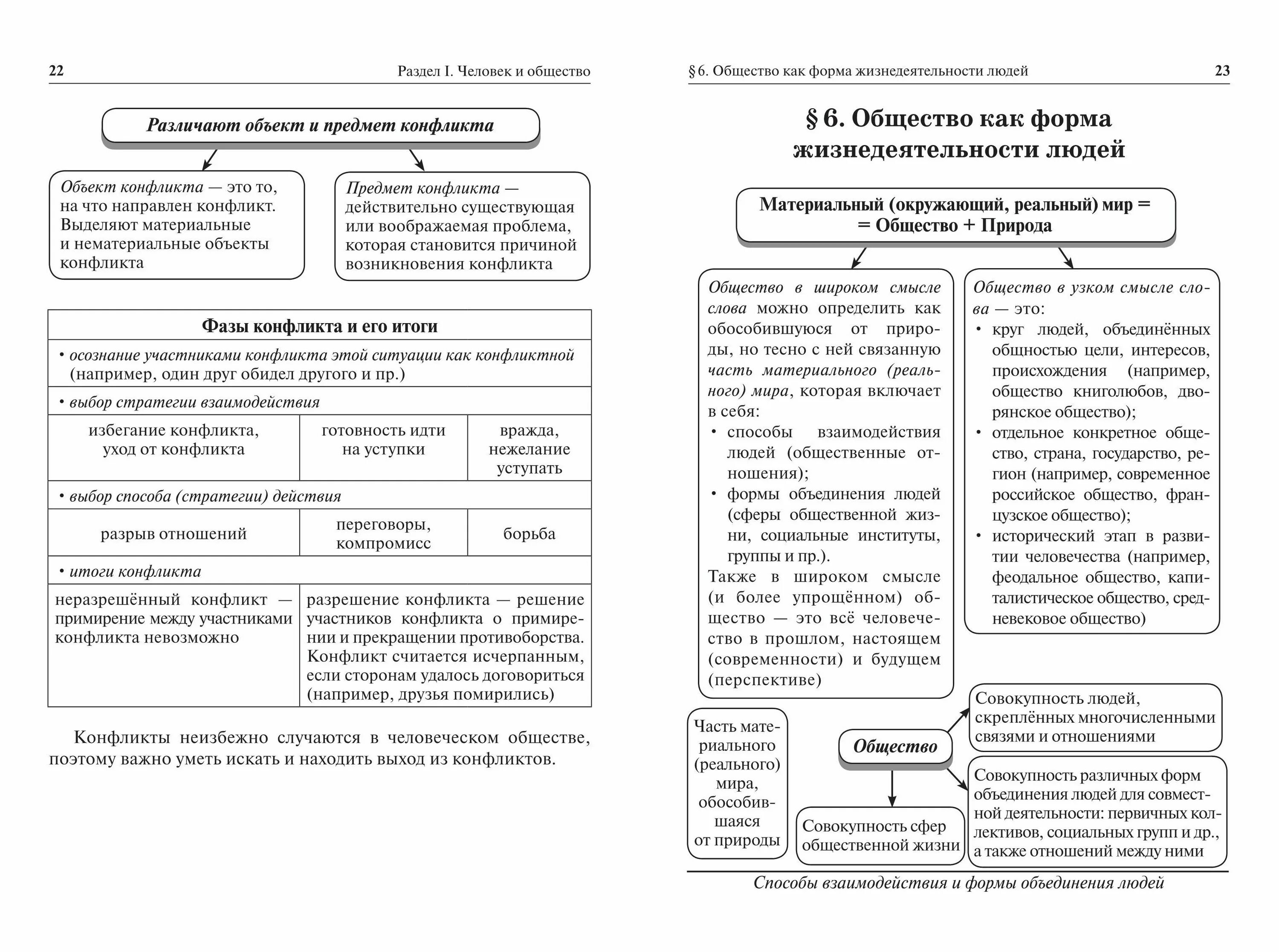 Экономика общество теория