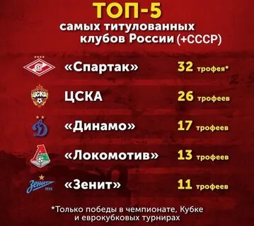 Кто больше всех был чемпионом