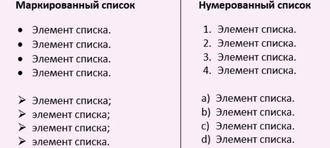 Поисковая оптимизация текста: что это, как ее проверить, как написать такой мате