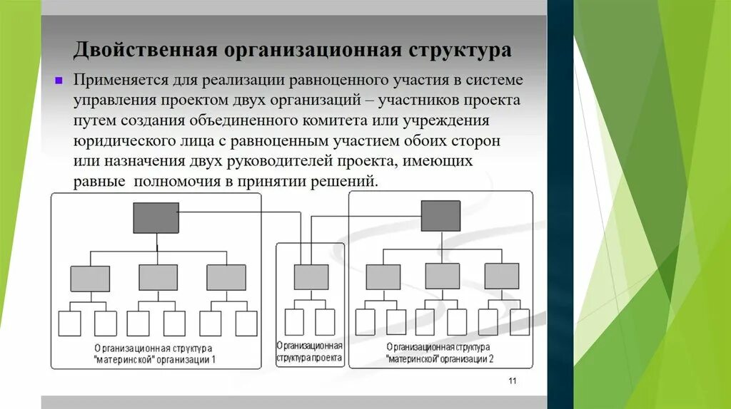 Дизайн организационной структуры. Двойственная организационная структура. Схема «двойственной» организационной структуры управления проектом. Нелинейная структура управления. Организационные структуры управления два типа.