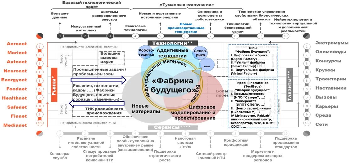 Технологические направления рф. План «дорожная карта». Дорожная карта разработки. Технологическая дорожная карта. Схема развития проекта.