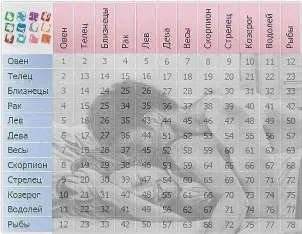 Совместимые знаки зодиака. Совместимые знаки зодиака с близнецами. Табличка совместимости знаков зодиака. Совместимость знаков зодиака Близнецы. Гороскоп лев брак
