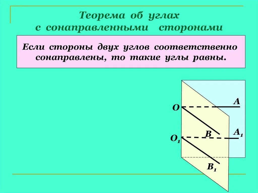 Сформулируйте теорему об углах с сонаправленными сторонами. Сформулируйте теорему об углах с сонаправленными сторонами