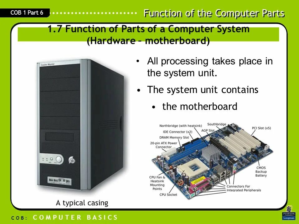 Functions of computers. Computer Parts. Hardware Parts of Computer. Parts of Computer System. Main Parts of CPU.