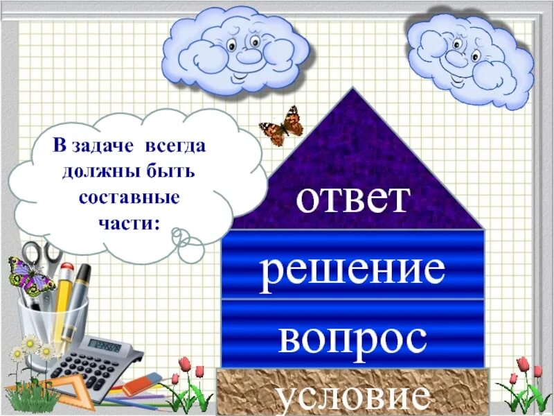 Составная задача 1 класс презентация школа россии. Составные части задачи. Структура задачи. Структурные части задачи. Задача условие вопрос решение ответ.